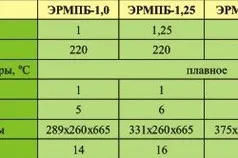 Потужність масляного обігрівача і його функції, тепломонстр (потужність) Потужність масляного обігрівача і його функції, тепломонстр