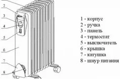 Потужність масляного обігрівача і його функції, тепломонстр (масляного) Потужність масляного обігрівача і його функції, тепломонстр