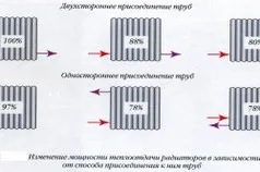 Потужність масляного обігрівача і його функції, тепломонстр (потужність) Потужність масляного обігрівача і його функції, тепломонстр