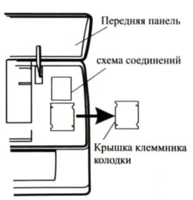 Монтаж спліт системи своїми руками, установка, інструмент (монтаж) Монтаж спліт системи своїми руками, установка, інструмент