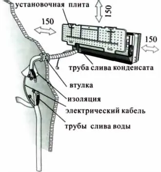 Монтаж спліт системи своїми руками, установка, інструмент (сплит) Монтаж спліт системи своїми руками, установка, інструмент