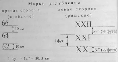 Морський освітній портал, контент сайту, 6) посадка судна і визначення його посадки (посадки) Морський освітній портал, контент сайту, 6) посадка судна і визначення його посадки