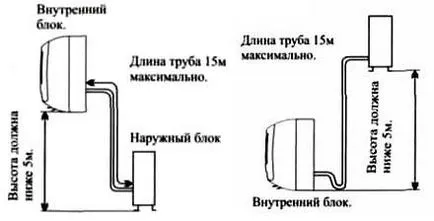 Монтаж спліт системи своїми руками, установка, інструмент (своїми) Монтаж спліт системи своїми руками, установка, інструмент