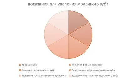 Молочні зуби у дітей статті