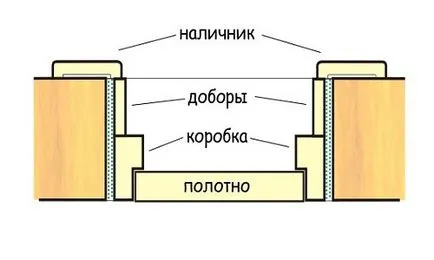 Монтаж двері своїми руками рекомендації і нюанси (монтаж) Монтаж двері своїми руками рекомендації і нюанси