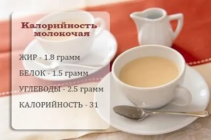 Молокочайная дієта меню на молокочай, відгуки, результати, рецепти (відгуки) Молокочайная дієта меню на молокочай, відгуки, результати, рецепти