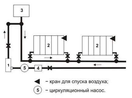 Монтаж мідних труб опалення своїми руками (даного матеріалу проте) Монтаж мідних труб опалення своїми руками