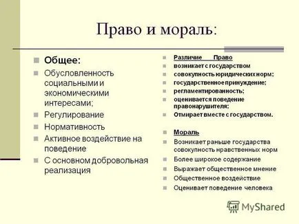 Мораль і право подібності та відмінності (мораль і право співвідношення права і моралі на відміну норм від норми в подібності на відміну право і відмінності таблиця як і загальні риси чим відрізняється тим що вона коротко порівняння загальне особливе між мораллю і правом) Мораль і право подібності та відмінності