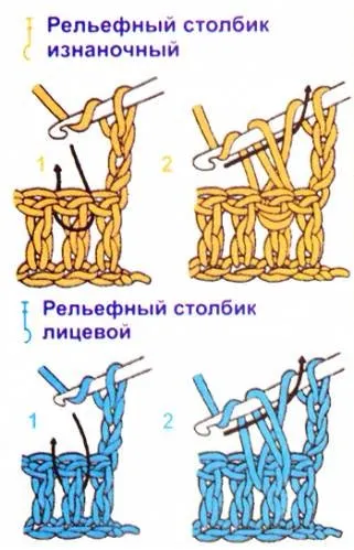 Чоловіча шапка гачком схеми як зв'язати, відео та фото мк (чоловіча) Чоловіча шапка гачком схеми як зв'язати, відео та фото мк