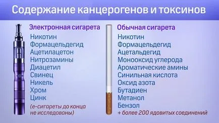 Чи можна курити при ангіні гнійної, під час, кальян, сигарети (гнійної) Чи можна курити при ангіні гнійної, під час, кальян, сигарети