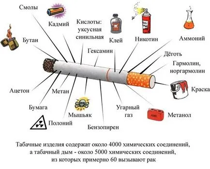 Чи можна курити при ангіні і небезпечно це (ангіні) Чи можна курити при ангіні і небезпечно це