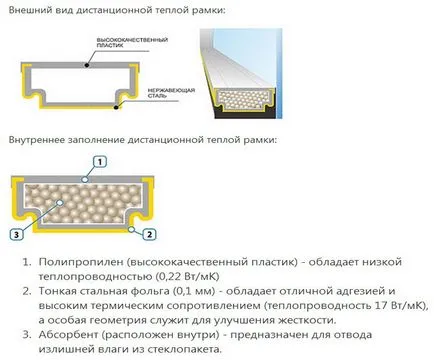 мультифункціональний склопакет