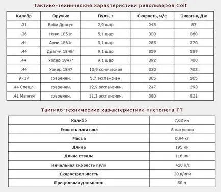 Чи можна ухилитися від кулі, або це просто кіно (майстер) Чи можна ухилитися від кулі, або це просто кіно