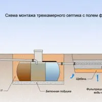 Насос для каналізації в квартирі і приватному будинку (насос) Насос для каналізації в квартирі і приватному будинку