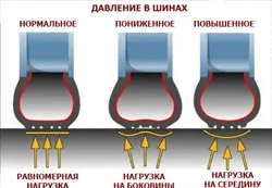 Чи треба прогрівати двигун автомобіля взимку - поради бувалих