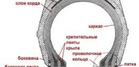 Набір для ремонту безкамерних шин - склад і інструкція робіт відео (набір ремонту безкамерних) Набір для ремонту безкамерних шин - склад і інструкція робіт відео