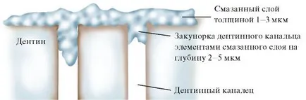 Наногібридні композити - студопедія
