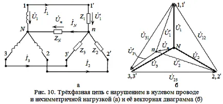 Порушення в нульовому проводі - ТОЕ, РЗА (нагрузочном кінці лінії) Порушення в нульовому проводі - ТОЕ, РЗА