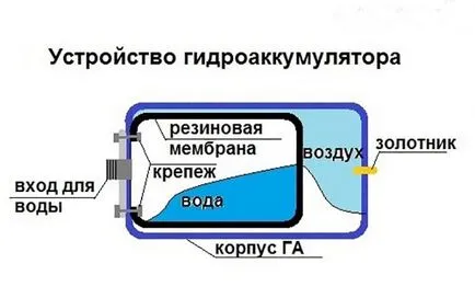 Насосна станція для колодязя і вдома як встановити (колодязя) Насосна станція для колодязя і вдома як встановити