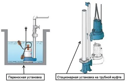Насос для відкачування каналізації в домашніх умовах 1 (вигрібна яма) Насос для відкачування каналізації в домашніх умовах 1
