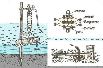 Насос для каналізації в квартирі і приватному будинку (приватному) Насос для каналізації в квартирі і приватному будинку