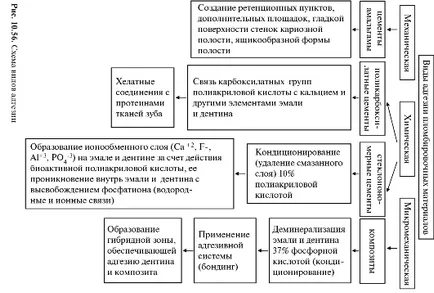 Наногібридні композити - студопедія