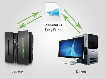 Налаштування easy print в windows server 2008 r2
