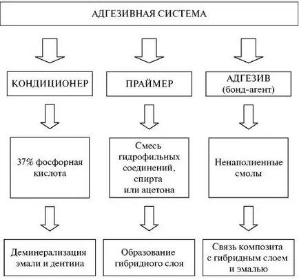Наногібридні композити - студопедія