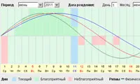 Непізнане, езотерика, окультизм новини, статті в інтернеті online (мусульман) Непізнане, езотерика, окультизм новини, статті в інтернеті online