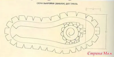 Кілька порад тим, хто вирішив пов'язати взуття на літо (зв'язати) Кілька порад тим, хто вирішив пов'язати взуття на літо