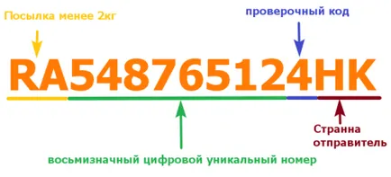 Чи не відстежується трек-номер на аліекспресс (дає ніякої інформації) Чи не відстежується трек-номер на аліекспресс
