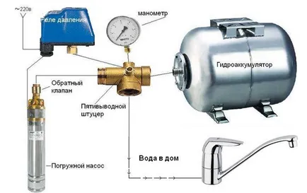 Чи не відключається насосна станція причини і чому не качає воду (насосна) Чи не відключається насосна станція причини і чому не качає воду