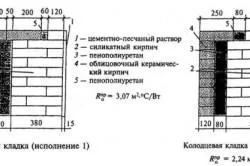 Обсяг цегли підрахунок для цегляної кладки (обсяг цегли підрахунок кладка) Обсяг цегли підрахунок для цегляної кладки