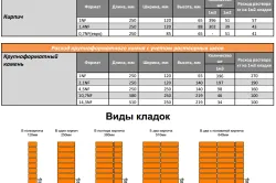 Обсяг цегли підрахунок для цегляної кладки (дверних віконних прорізів) Обсяг цегли підрахунок для цегляної кладки