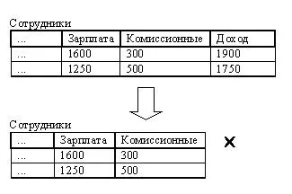 Ноу Інти, лекція, діалект sql фірми oracle (нормальній формі BCNF) Ноу Інти, лекція, діалект sql фірми oracle