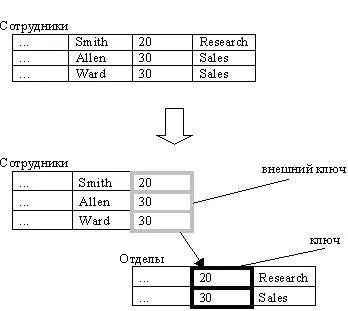 Ноу Інти, лекція, діалект sql фірми oracle (oracle) Ноу Інти, лекція, діалект sql фірми oracle