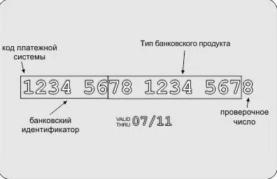Номер кредитної картки алгоритм формування, блог про банківські картки (карти) Номер кредитної картки алгоритм формування, блог про банківські картки