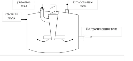 Нейтралізація - штріплінг л