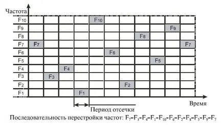 Ноу Інти, лекція, організація бездротових мереж (кожен момент часу) Ноу Інти, лекція, організація бездротових мереж