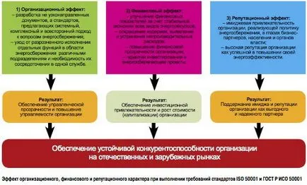 Чи потрібен нам гост, що встановлює стандарти енергоменеджменту академія дпо (енергозбереження) Чи потрібен нам гост, що встановлює стандарти енергоменеджменту академія дпо