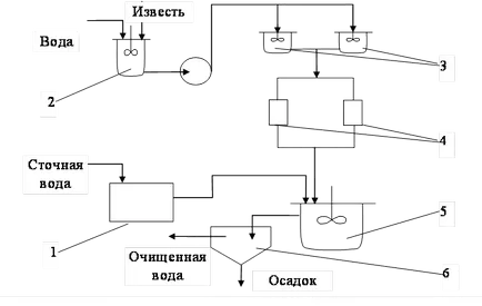 Нейтралізація - штріплінг л