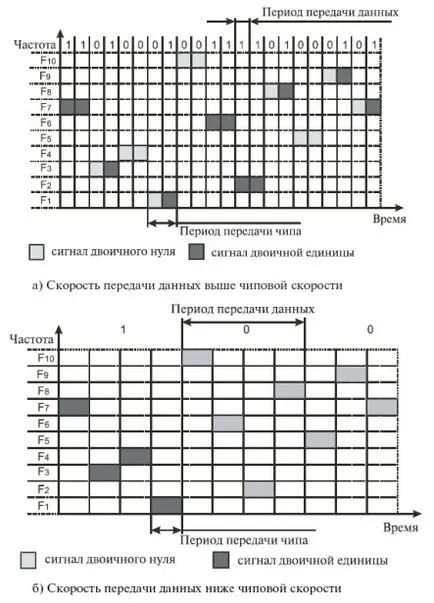 Ноу Інти, лекція, організація бездротових мереж (кожен момент часу) Ноу Інти, лекція, організація бездротових мереж