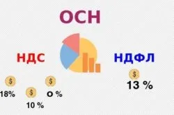 Чи повинен ип платити ПДФО за себе