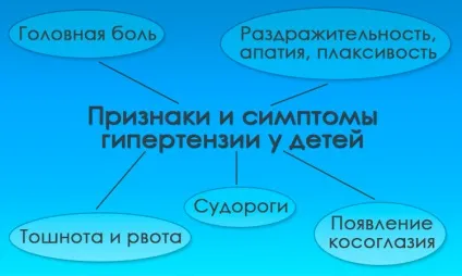 Доброякісна внутрішньочерепна гіпертензія у дітей, причини патології у немовляти