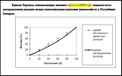 доходи населення