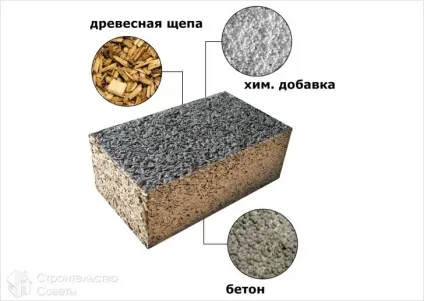 Будинок з арболита своїми руками - як побудувати (руками) Будинок з арболита своїми руками - як побудувати