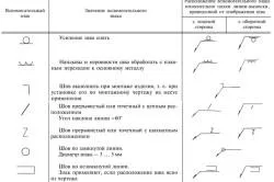 Позначення зварювання на кресленнях (позначення швів зварних з'єднань на кресленнях) відео (перший зі зварювання) Позначення зварювання на кресленнях (позначення швів зварних з'єднань на кресленнях) відео