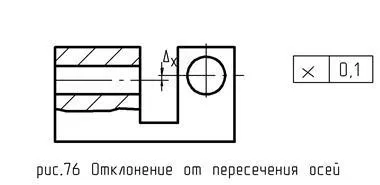 Позначення на кресленнях (прилеглої контрольної площині) Позначення на кресленнях
