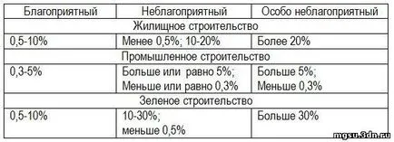 Загальні відомості про рельєф