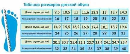 Взуття для новонароджених хлопчиків і дівчаток (для дітей до року) (дівчаток) Взуття для новонароджених хлопчиків і дівчаток (для дітей до року)